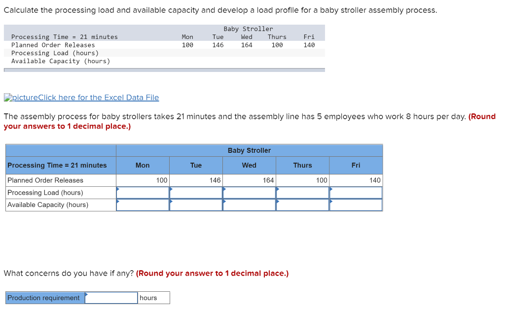Calculate the processing load and available