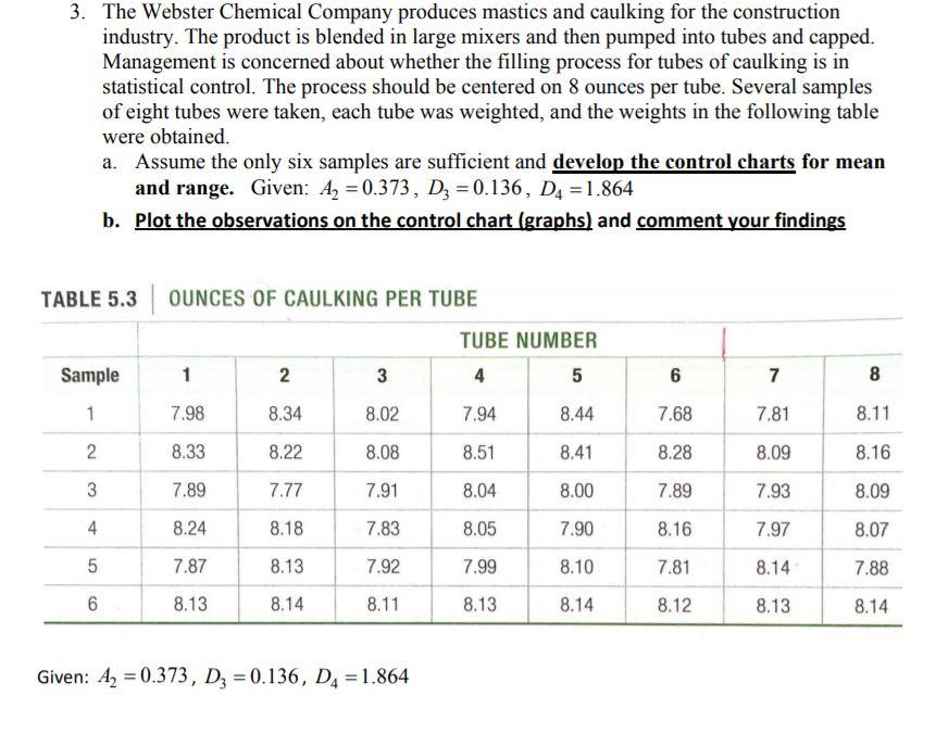 3. The Webster Chemical Company produces mastics