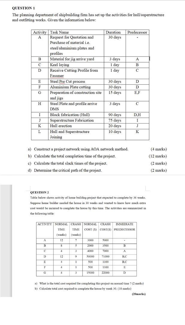 QUESTION 1 The planning department of