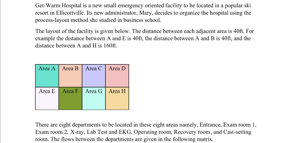 Get-Warm Hospital is a new small emergency