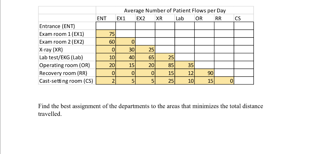 Get-Warm Hospital is a new small emergency