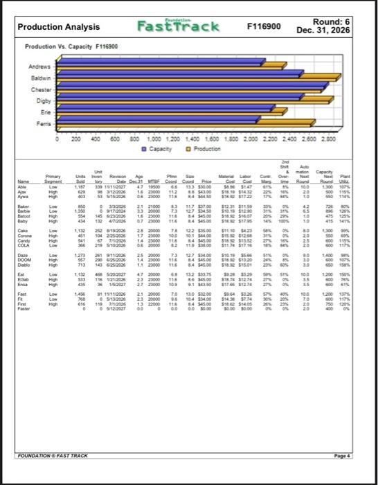 B.Foundation (40 points) You are given