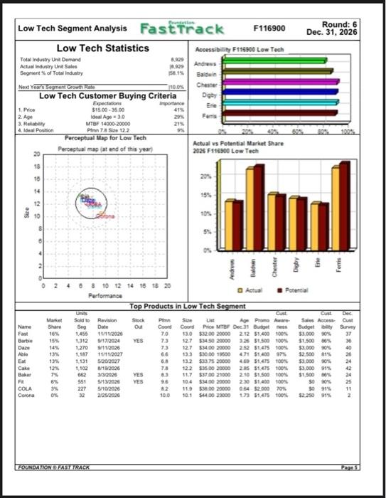 B.Foundation (40 points) You are given