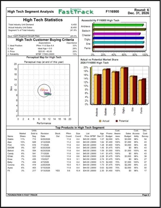 B.Foundation (40 points) You are given