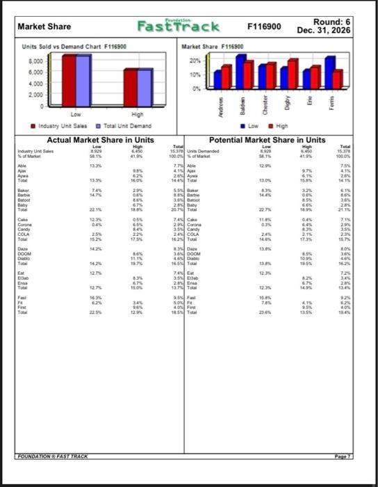 B.Foundation (40 points) You are given