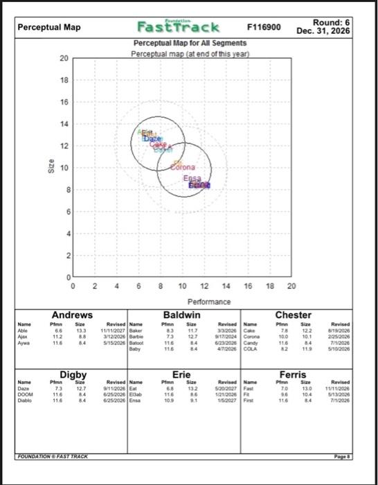 B.Foundation (40 points) You are given