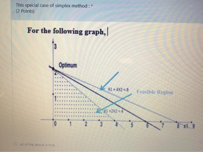 This special case of simplex method : * (2