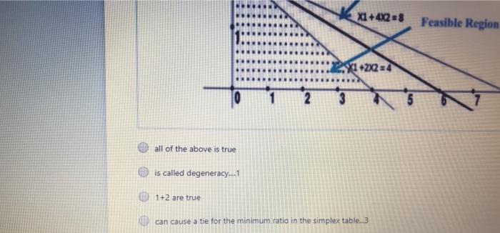 This special case of simplex method : * (2