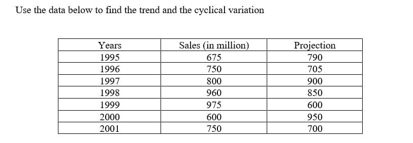 Use the data below to find the trend and the