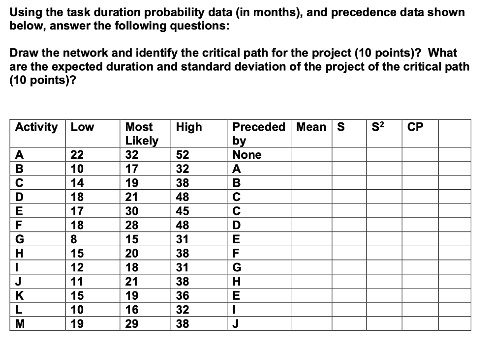 Using the task duration probability data (in