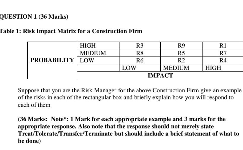 QUESTION 1 (36 Marks) Table 1: Risk Impact Matrix