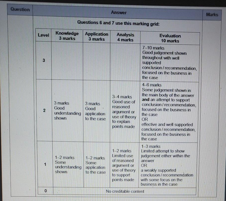 Question Answer Marks 5 Discuss a suitable