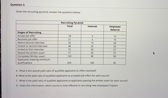 Question 3 Given the recruiting pyramid, answer