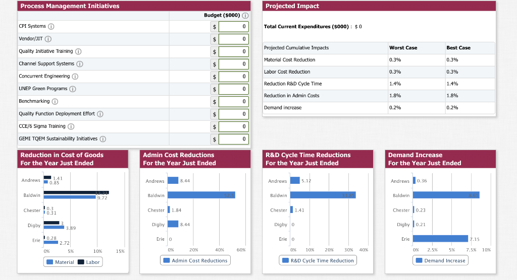 This is a Capstone Simulation related question. I
