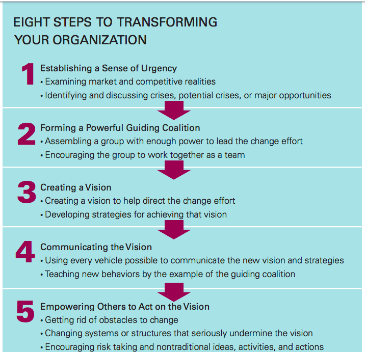 list the eight (8) Error steps discussed and