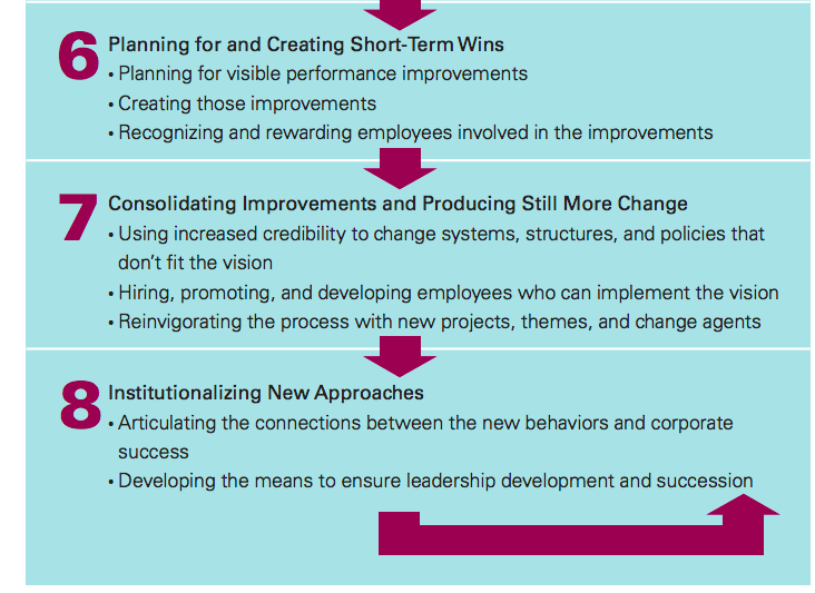 list the eight (8) Error steps discussed and