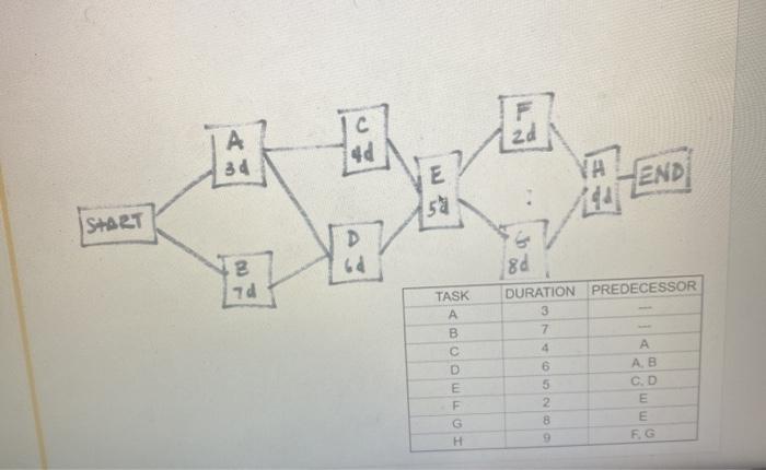please do the forward and backward chain and then