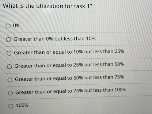 Suppose you have a four-activity sequential