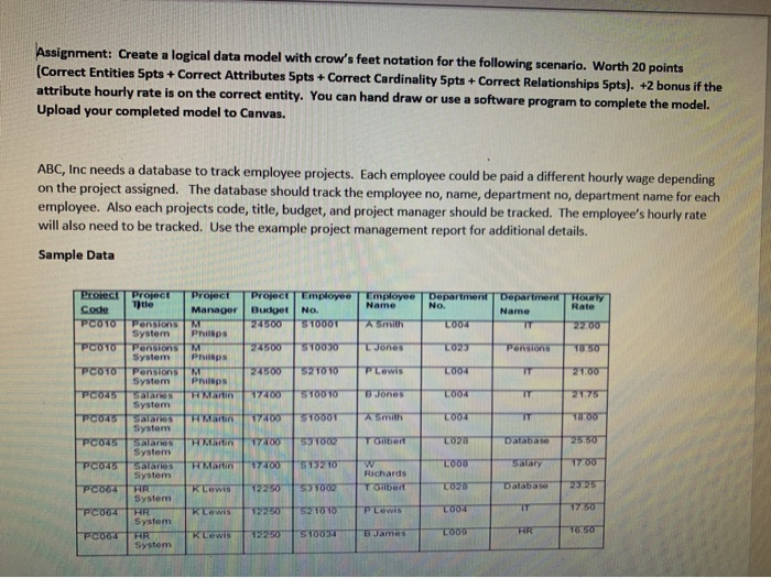 Assignment: Create a logical data model with