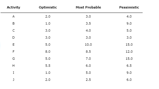 Problem 9-19 (Algorithmic) The product