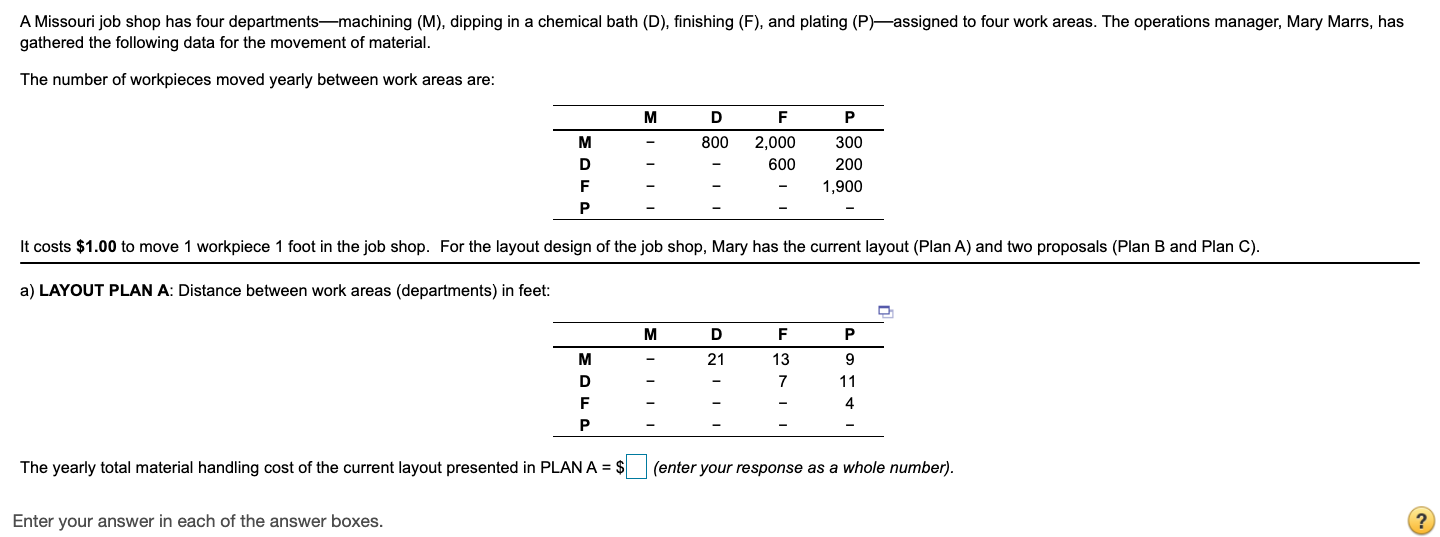A Missouri job shop has four departmentsmachining