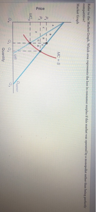 ning: 1:03:22 Save Submit Test for Grading
