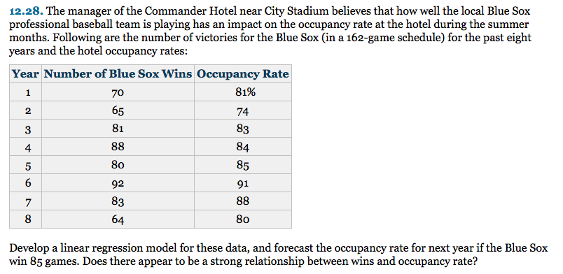 12.28. The manager of the Commander Hotel near