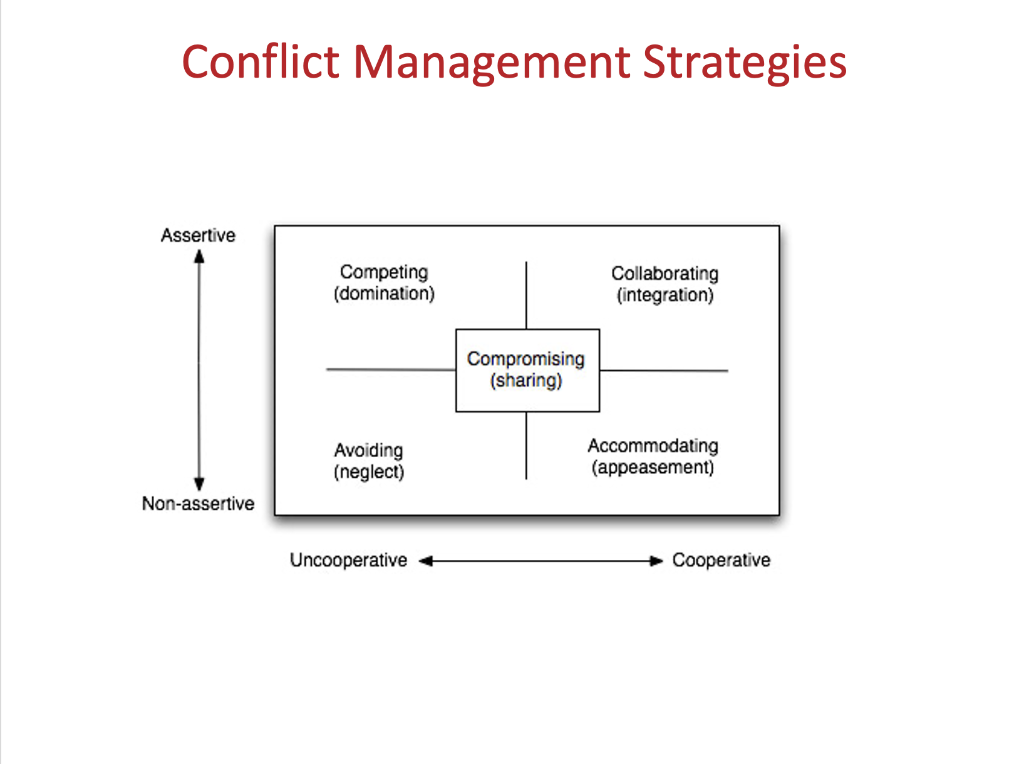 Slide #7 in Chapter 11 below question one 1. From