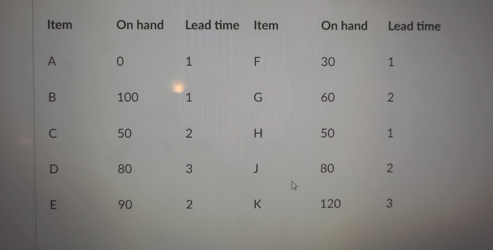 needs completed using excel OM Period 89101112