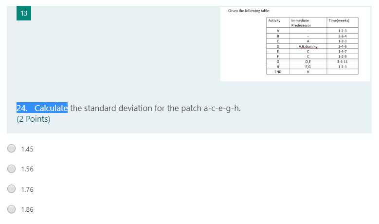 Calculate the standard deviation for the patch