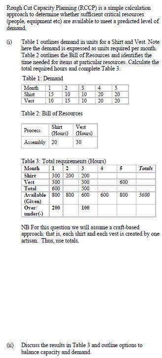 Rough Cut Capacity Planning (RCCP) is a simple