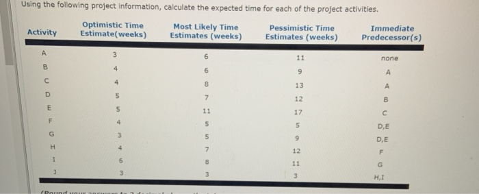 Using the following project information,