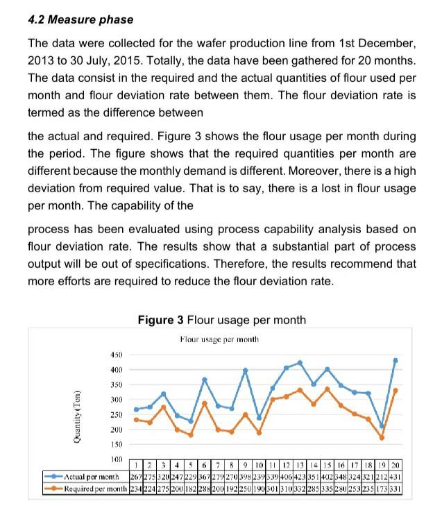 please answer the questions 4.1 Define phase This