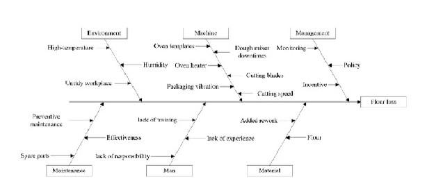 please answer the questions 4.1 Define phase This