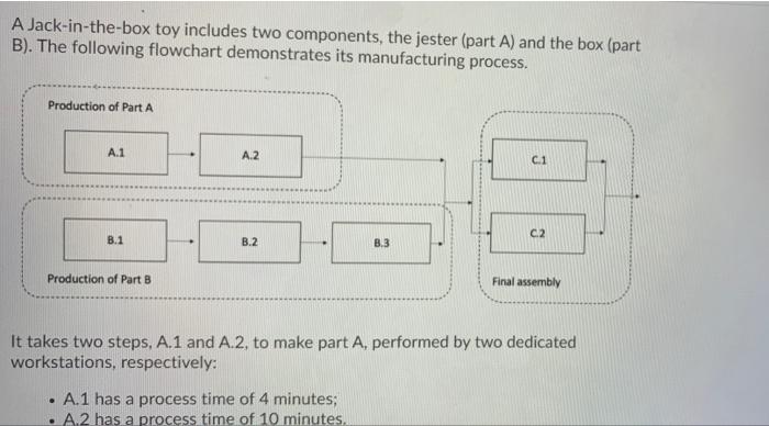 A Jack-in-the-box toy includes two components,