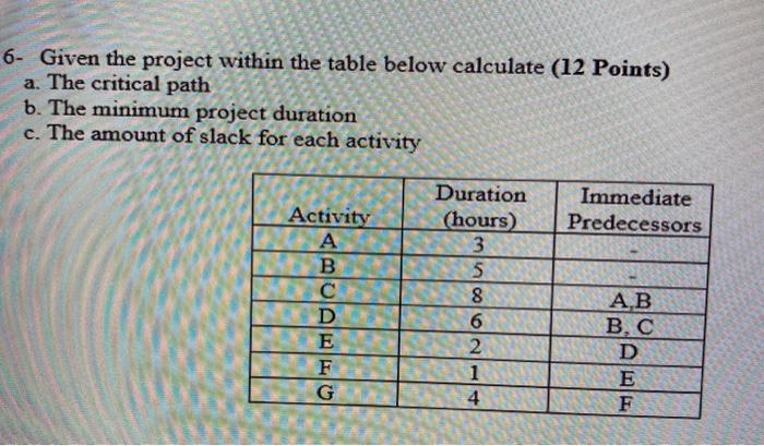 6- Given the project within the table below