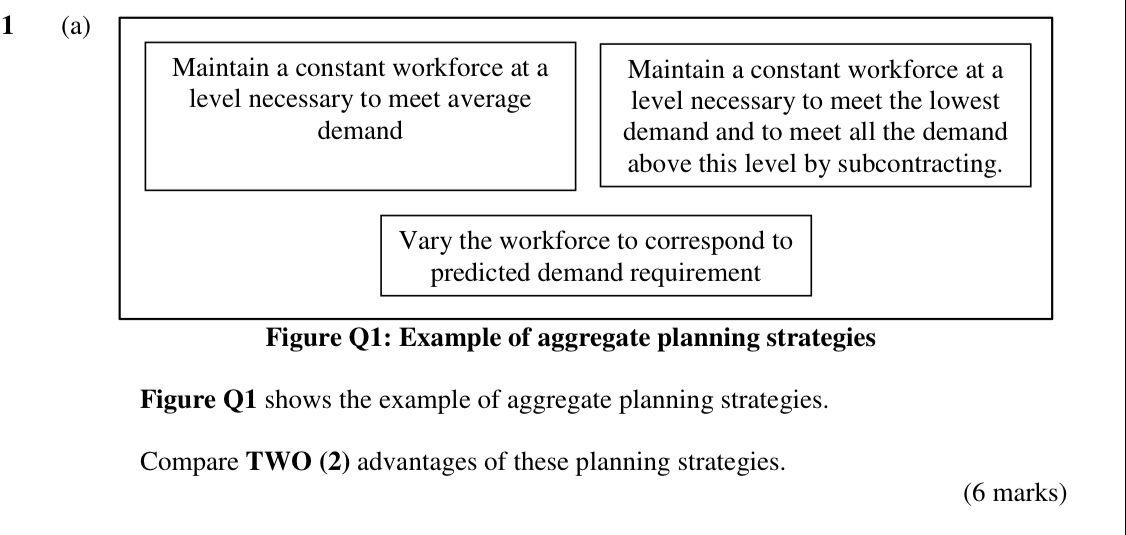 1 (a) Maintain a constant workforce at a level