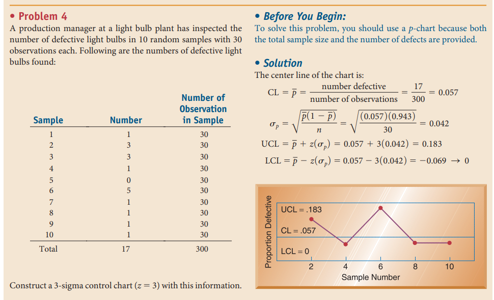 . Problem 4 A production manager at a light bulb