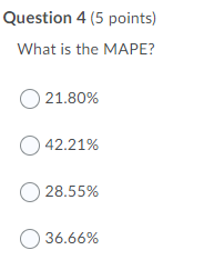 Use the following actual demand and forecast data