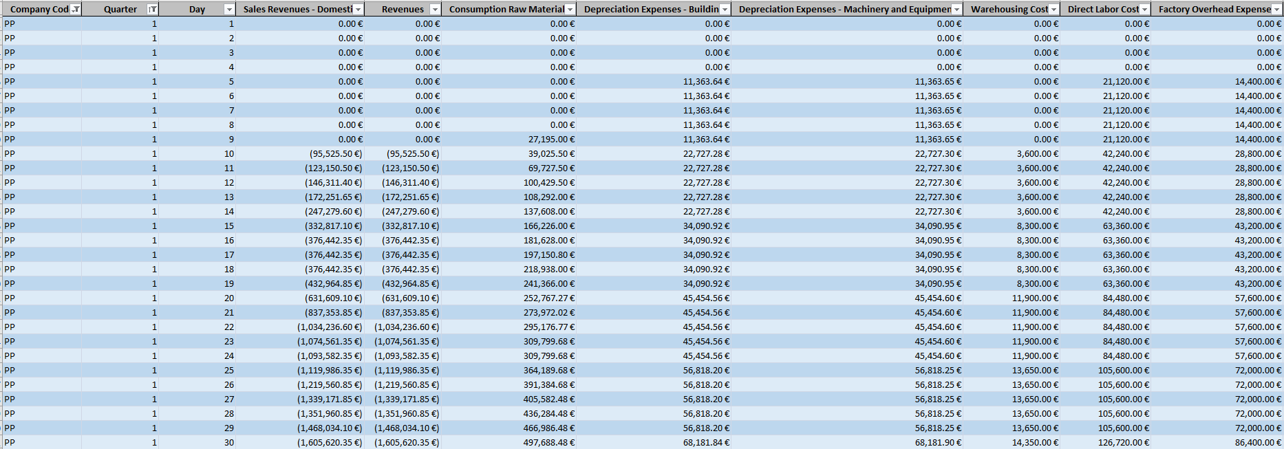 What was team PP's capacity utilization in