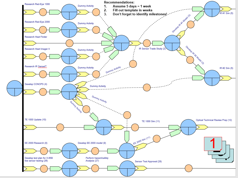 Building a Critical Path Network using the