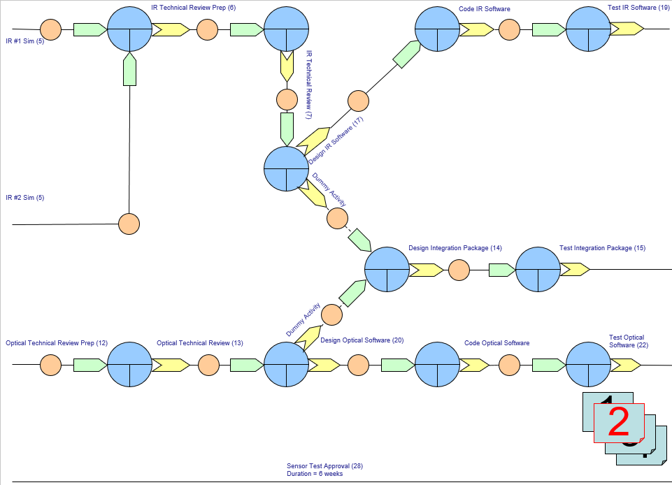 Building a Critical Path Network using the
