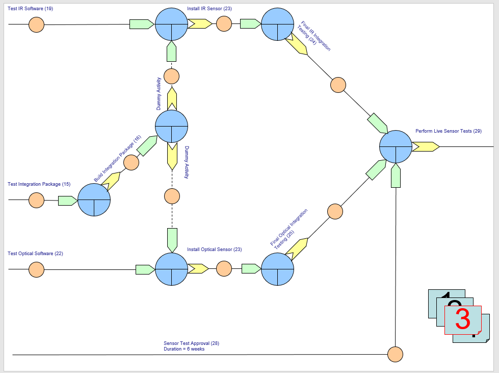 Building a Critical Path Network using the