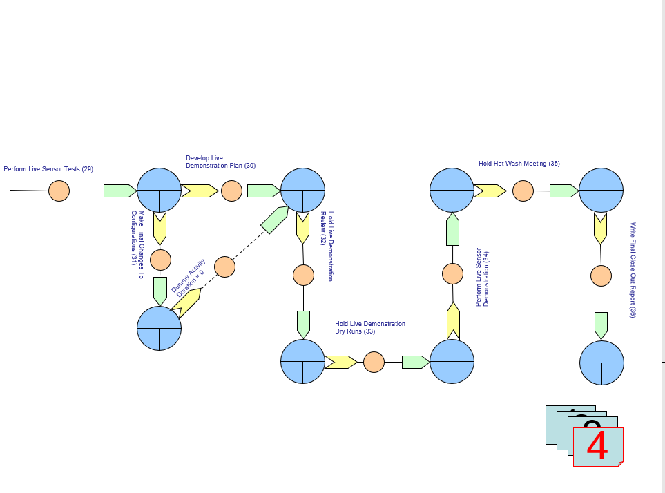 Building a Critical Path Network using the