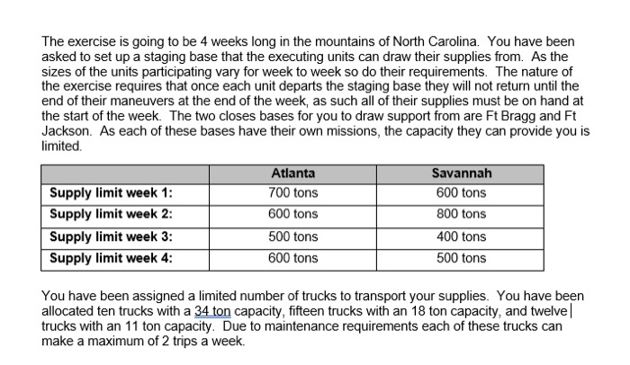 (10 points) Develop the algebraic model. Define
