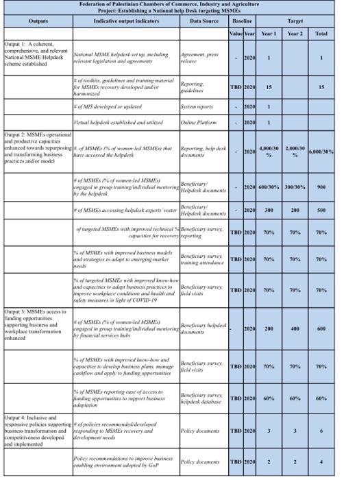 OECD Evaluation Criteria (6 marks) The OECD DAC
