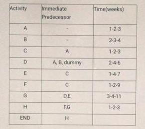 Given the table below, Calculate the expected