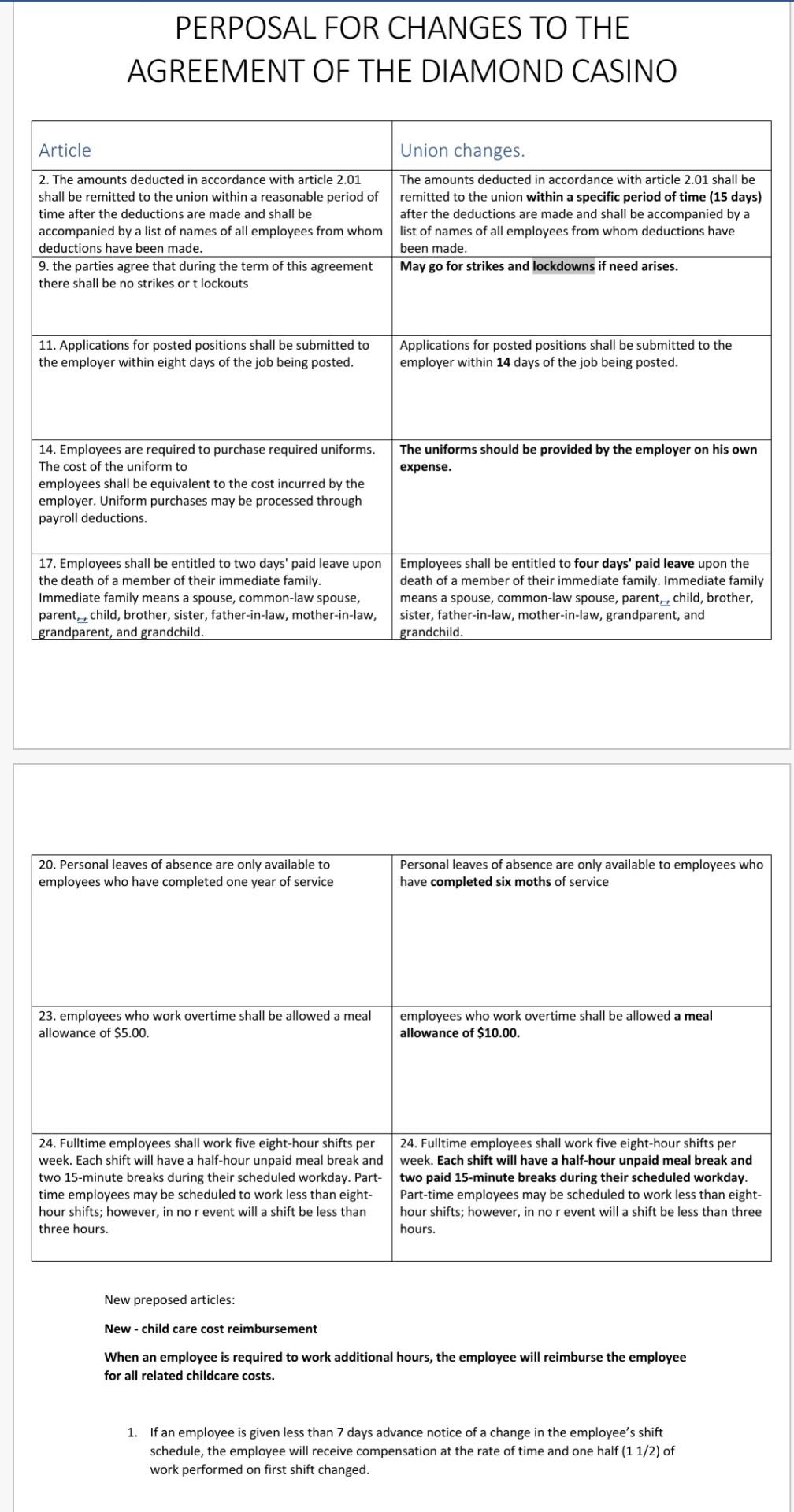 I'm Union team. please help! PERPOSAL FOR CHANGES