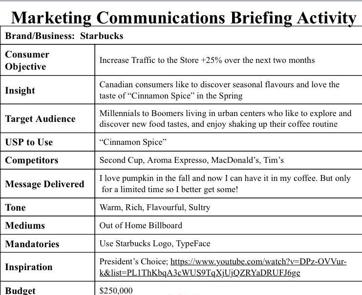 Create a simple billboard advertisement with an