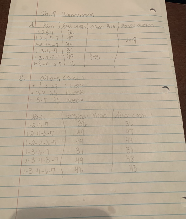 HW Ch17 - Project Management i 4 Question 4 Use